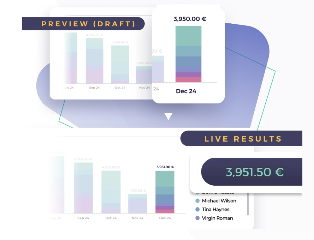 sales report