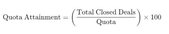 quota attainment