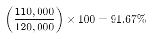 cumplimiento de cuota