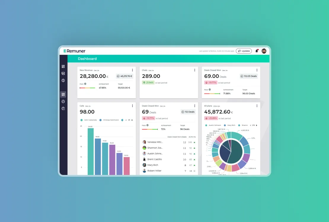 Sales dashboards: Examples & tips to boost results